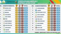 Hari ke-4 POPDA ACEH XVII, Kontingen Banda Aceh Unggul Perolehan Medali